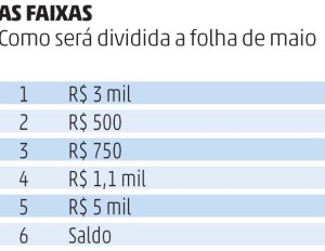 faixas