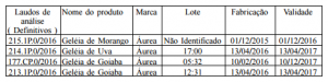 aurea
